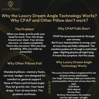 Luxury Dream ™  Angle Technology Pillow